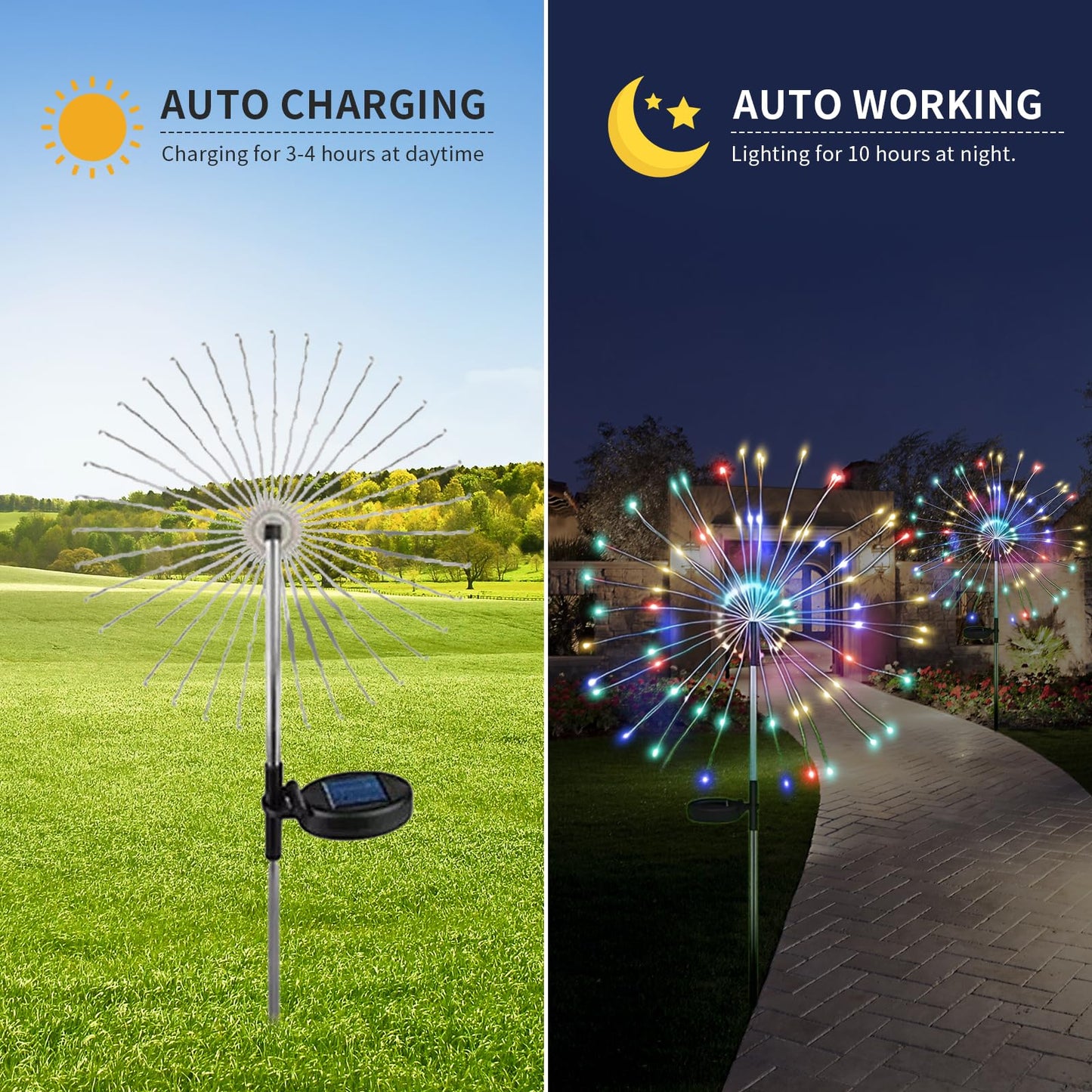Solar Firework Garden Lights – 2-Pack, 120 LED, Colorful Starburst Fairy Lights with 8 Modes – Waterproof Outdoor Decoration